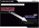  AOL 기업 사례 분석 15페이지