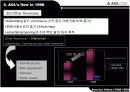  AOL 기업 사례 분석 17페이지