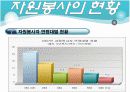 자원봉사 피피티 8페이지