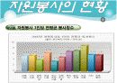 자원봉사 피피티 9페이지