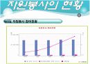 자원봉사 피피티 10페이지