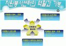 자원봉사 피피티 11페이지