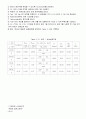 수배관 계통 종합실험 32페이지