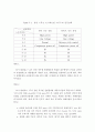 냉동기열펌프 [공학/컴퓨터/통신]  11페이지