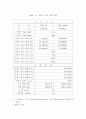 냉동기열펌프 [공학/컴퓨터/통신]  13페이지