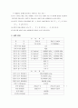냉동기및열펌프성능실험 7페이지