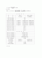 냉동기및열펌프성능실험 11페이지
