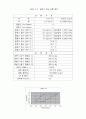 냉동기열펌프 [공학/컴퓨터]  5페이지