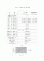 냉동기열펌프 [공학/컴퓨터]  6페이지