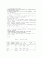 체적식 유량계의 교정 11페이지