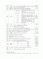 [사범/법학] 발도르프 교육 [분석/조사] 12페이지