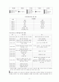 [사범/법학] 발도르프 교육 [분석/조사] 21페이지