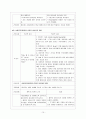 [아동간호학]AML case 15페이지