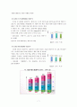 LG전자의 해외 투자 7페이지
