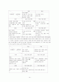 LG전자의 해외 투자 18페이지