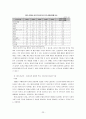 LG전자의 해외 투자 23페이지