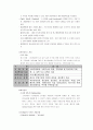 HJC의 성공 사례 분석 21페이지