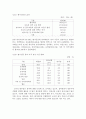 보육시설 평가인증제의 정착과과제 5페이지