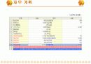 유치원 사업계획서 16페이지