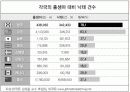 낙태..권리인가? 살인인가? 19페이지