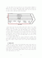 경쟁우선순위 선택전략 5페이지