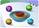 개인주의 트렌드 7페이지