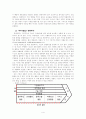 경쟁우위 전략 사례 4페이지