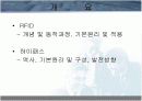 [PPT] RFID를 이용한 하이패스의 원리 PPT 발표자료 2페이지