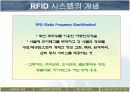 [PPT] RFID를 이용한 하이패스의 원리 PPT 발표자료 4페이지