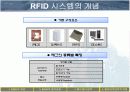 [PPT] RFID를 이용한 하이패스의 원리 PPT 발표자료 5페이지
