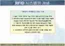 [PPT] RFID를 이용한 하이패스의 원리 PPT 발표자료 7페이지