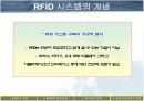 [PPT] RFID를 이용한 하이패스의 원리 PPT 발표자료 8페이지
