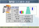 [PPT] RFID를 이용한 하이패스의 원리 PPT 발표자료 9페이지