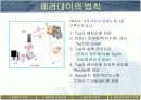 [PPT] RFID를 이용한 하이패스의 원리 PPT 발표자료 15페이지