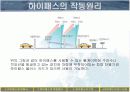 [PPT] RFID를 이용한 하이패스의 원리 PPT 발표자료 22페이지