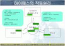 [PPT] RFID를 이용한 하이패스의 원리 PPT 발표자료 24페이지