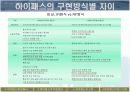[PPT] RFID를 이용한 하이패스의 원리 PPT 발표자료 25페이지