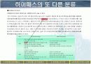 [PPT] RFID를 이용한 하이패스의 원리 PPT 발표자료 28페이지