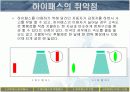 [PPT] RFID를 이용한 하이패스의 원리 PPT 발표자료 33페이지