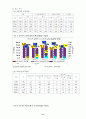 사이버범죄의 발생현황과 이론적 고찰. 9페이지