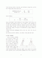 [방사선] Heel Effect란 4페이지