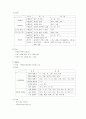 품사분류의 기준과 실제 및 난점 3페이지