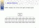 품사의 정의와 분류의 기준 및 실제 문제점 3페이지
