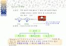 품사의 정의와 분류의 기준 및 실제 문제점 14페이지