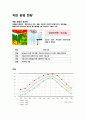 화성시 USKR 설계안 13페이지