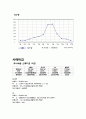 화성시 USKR 설계안 14페이지