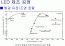 LED 제조 공정 9페이지