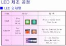 LED 제조 공정 12페이지