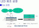 LED 제조 공정 18페이지