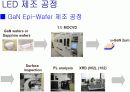 LED 제조 공정 22페이지